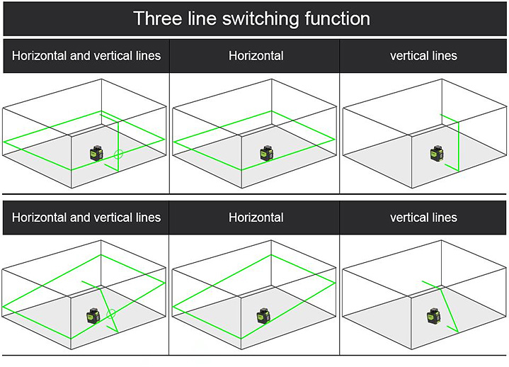 Trei funcţii de comutare a liniilor / Linii orizontale şi verticale/ Linii orizontale/ Linii verticale/ Linii orizontale şi verticale/ Linii orizontale/ Linii verticale