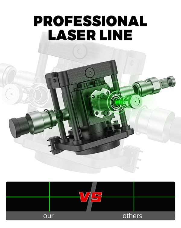 Dovada se află în fascicul – O analiză directă a liniei laser